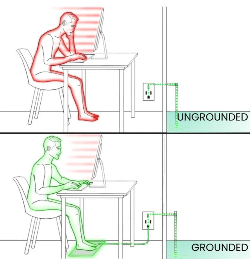 Grounding Mat