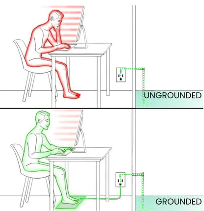 Grounding Mat